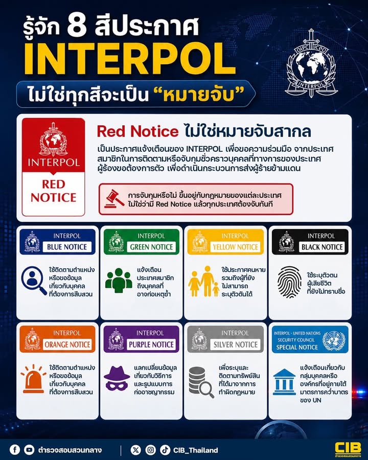 รู้จัก-8-สีประกาศ-interpol-ไม่ใช่ทุกสีจะเป็นหมายจับ.-หลายคน