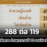 ‘สภา’-มีมติ-288-ต่อ-119-เสียง-รับหลักการ-‘ร่าง-พรบงบปี-70’-วงเงิน-3788-ล้านล.