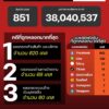 แนวโน้มอาชญากรรมออนไลน์-วันที่-3-กค-69.-#anticyberscamcen