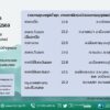 2026-07-04-09:20:00-|-ข่าวสารจากกรุมอุตุนิยมวิทยา