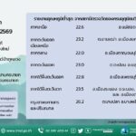 2026-07-04-09:20:00-|-ข่าวสารจากกรุมอุตุนิยมวิทยา