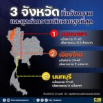 3-จังหวัดที่ได้รับแจ้งความและมูลค่าความเสียหายสูงที่สุด.
