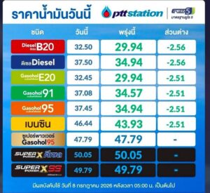 กบน-มีมติปรับราคาน้ำมัน-กลุ่มน้ำมันดีเซล-ลด-2.56-บาท/ลิตร-ก-|-2026-07-07-13:24:00