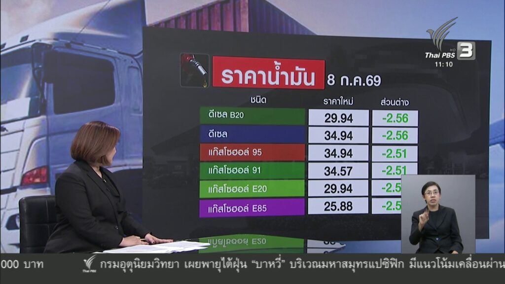 กบน.เคาะปรับลดราคาน้ำมันทุกชนิด-ข่าวใต้แลได้ที่เรา-