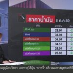กบน.เคาะปรับลดราคาน้ำมันทุกชนิด-ข่าวใต้แลได้ที่เรา-