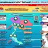 2026-07-08-05:34:00-|-ข่าวสารจากกรุมอุตุนิยมวิทยา