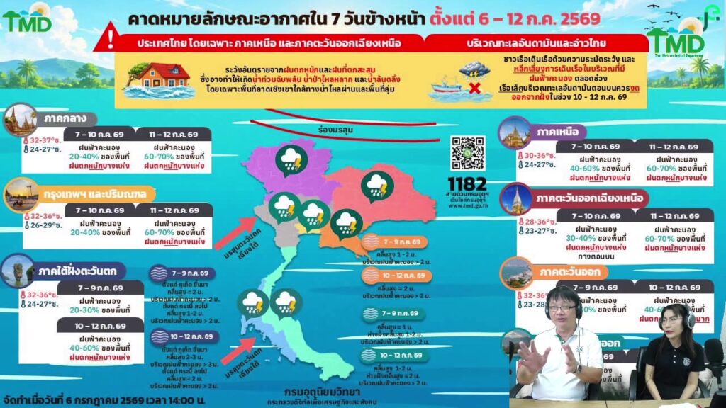 2026-07-08-05:34:00-|-ข่าวสารจากกรุมอุตุนิยมวิทยา