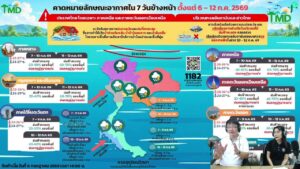2026-07-08-05:34:00-|-ข่าวสารจากกรุมอุตุนิยมวิทยา