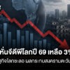 imf-หั่นจีดีพีโลกปี-69-เหลือ-3%-ชี้เศรษฐกิจโลกชะลอ-ผลกระทบสง