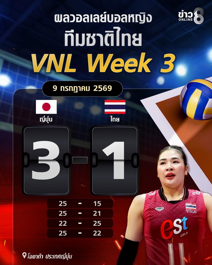 เซตที่-4-สาวญี่ปุ่นแข็งแกร่ง-เหนียวแน่น-และเด็ดขาดกว่า-เอาชนะสาวไทยไปได้-จบเกม