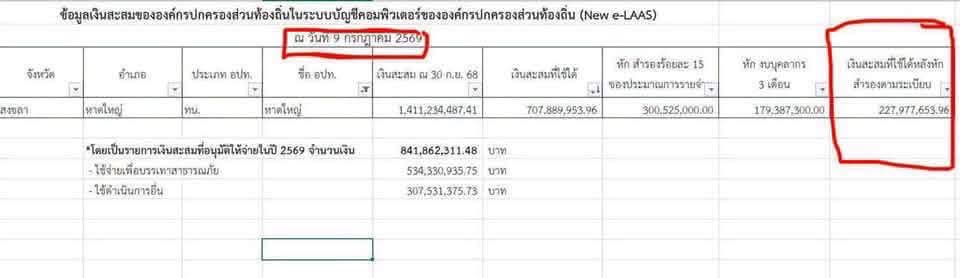 หาดใหญ่-ศาสตรา-โพสต์แจงงบช่วยน้ำท่วมหาดใหญ่-ninety-nine.5-ล้าน-ช-|-2026-07-12-06:31:00