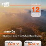 วันนี้-(12-กค.2569)-กรมอุตุนิยมวิทยา-พยากรณ์อากาศ-24-ชั่วโม