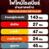 วันนี้-(13-กค2569)-ศูนย์เอราวัณ-เวลา-1020-น.-รายงานยอดผู้