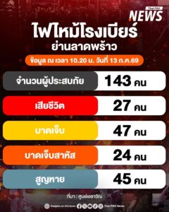 วันนี้-(13-กค2569)-ศูนย์เอราวัณ-เวลา-1020-น.-รายงานยอดผู้