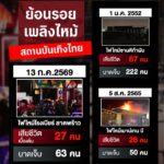 ย้อนรอย-“ซานติก้า-เมาน์เทนบี”-กับทางหนีไฟ-บทเรียนสู่โรงเบียร