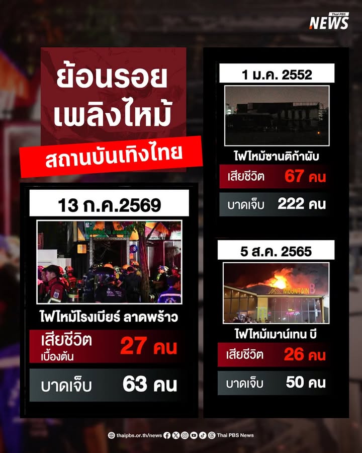 ย้อนรอย-“ซานติก้า-เมาน์เทนบี”-กับทางหนีไฟ-บทเรียนสู่โรงเบียร