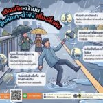 ปภ.-เตือนระวัง-“พื้นเปียก-น้ำขัง”-เสี่ยงลื่นล้ม-ช่วงฝนตก-กร