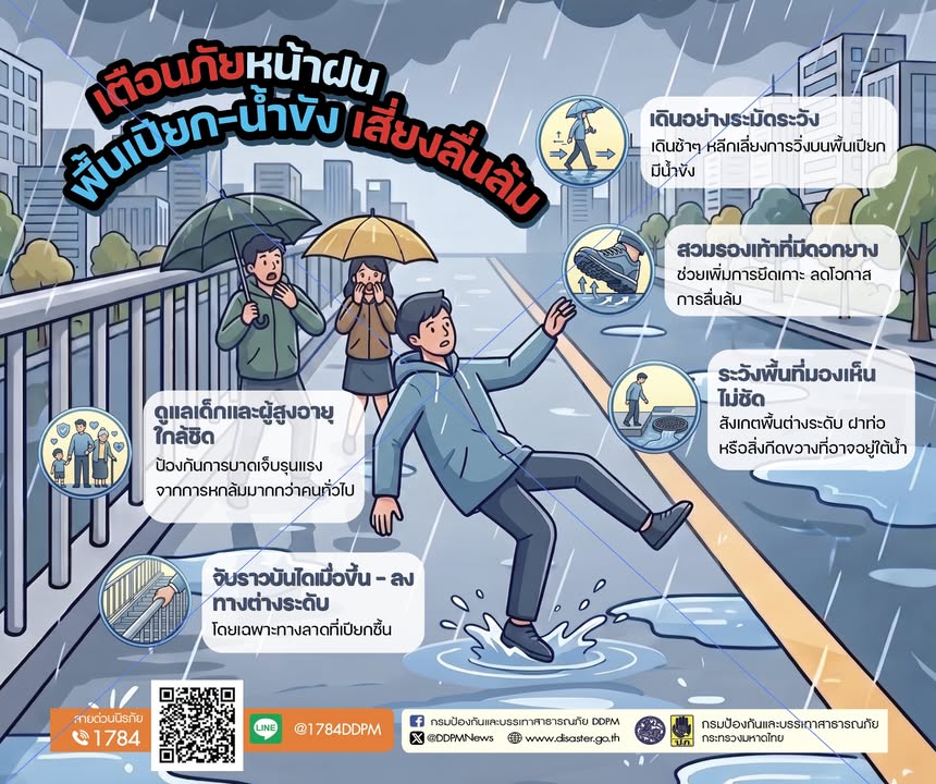 ปภ.-เตือนระวัง-“พื้นเปียก-น้ำขัง”-เสี่ยงลื่นล้ม-ช่วงฝนตก-กร