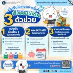 -เก็บเงินไม่เก่งอย่าเพิ่งท้อ-เริ่มออมได้ด้วย-3-ตัวช่วย.-หร