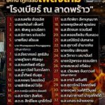 -อัปเดตรายชื่อผู้เสียชีวิตทั้ง-32-คน-เหตุเพลิงไหม้-โรงเบีย