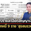 สืบทรัพย์สิน-สุขสมรวย-ลูกหนี้-9-ราย-ไม่พบรายละเอียดสัญญาเงินกู้