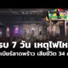 ครบ 7 วัน เหตุไฟไหม้โรงเบียร์ลาดพร้าว ยอดเสียชีวิตเพิ่มเป็น 34 คน  20 ก.ค. 69