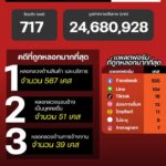 แนวโน้มอาชญากรรมออนไลน์-วันที่-18-กค-69.-#anticyberscamce