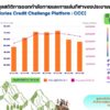 -พลังคนไทยทะลุ-5-พันล้านแคลอรี่-กับ-energy-credit-challe