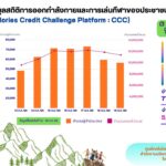 -พลังคนไทยทะลุ-5-พันล้านแคลอรี่-กับ-energy-credit-challe
