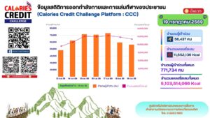 -พลังคนไทยทะลุ-5-พันล้านแคลอรี่-กับ-energy-credit-challe