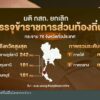 ท้องถิ่นสุราษฏร์ฯ-เผยยังไม่ได้เอกสาร-แจ้งถอนบรรจุเป็นทางการ