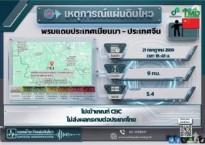 2026-07-21-12:54:00-|-ข่าวสารจากกรุมอุตุนิยมวิทยา