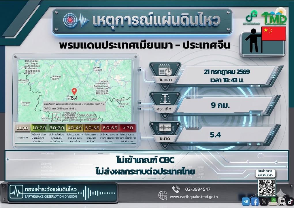 2026-07-21-12:54:00-|-ข่าวสารจากกรุมอุตุนิยมวิทยา