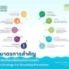 25-กรกฎาคม-วันป้องกันการจมน้ำโลกð©µ-ร่วมดำเนินการ-10-มาตรการ