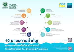 25-กรกฎาคม-วันป้องกันการจมน้ำโลกð©µ-ร่วมดำเนินการ-10-มาตรการ