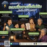 ️-ไฟดับช่วงฝนฟ้าคะนอง…อย่าปล่อยให้การสื่อสารดับตาม-กรมป้