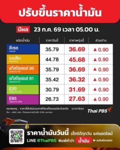 -น้ำมันขึ้น-️-ปตท.-บางจาก-ปรับ-ราคาน้ำมัน-ทุกชนิด-ดีเซ