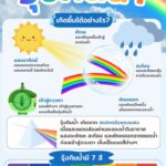 2026-07-23-10:17:00-|-ข่าวสารจากกรุมอุตุนิยมวิทยา