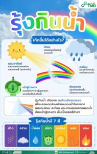 2026-07-23-10:17:00-|-ข่าวสารจากกรุมอุตุนิยมวิทยา
