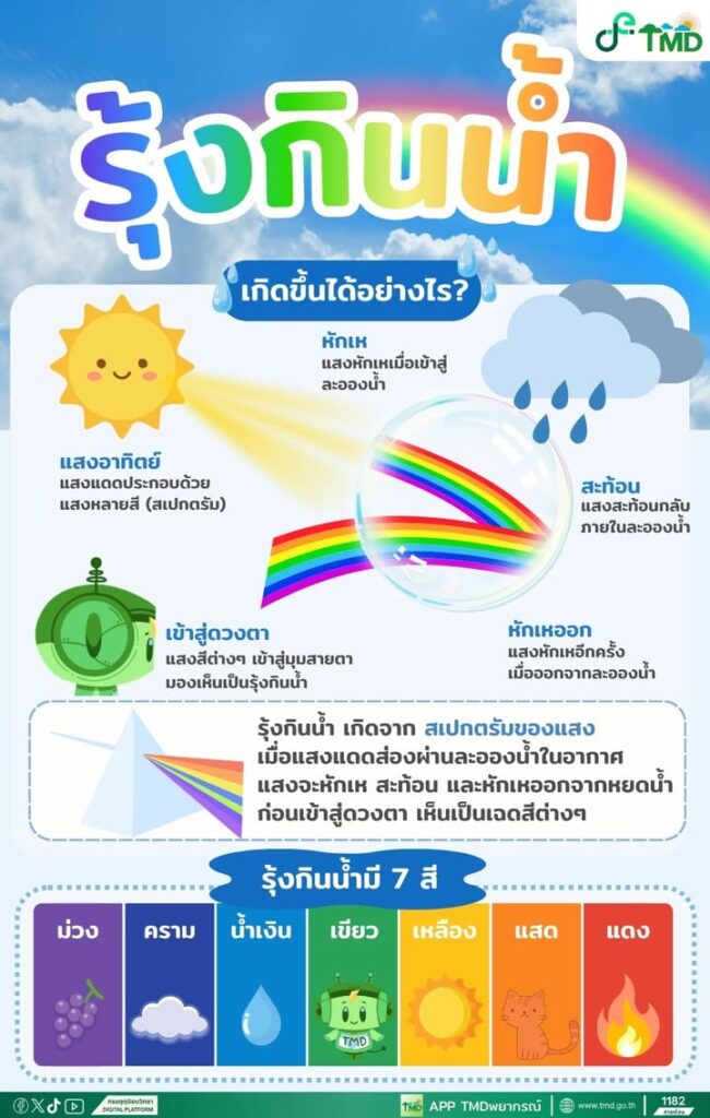 2026-07-23-10:17:00-|-ข่าวสารจากกรุมอุตุนิยมวิทยา