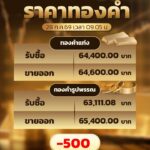 ราคาทองคำเปิดตลาดเช้าวันนี้-ปรับลดลง-500-บาท.-สมาคมค้าทองคำ