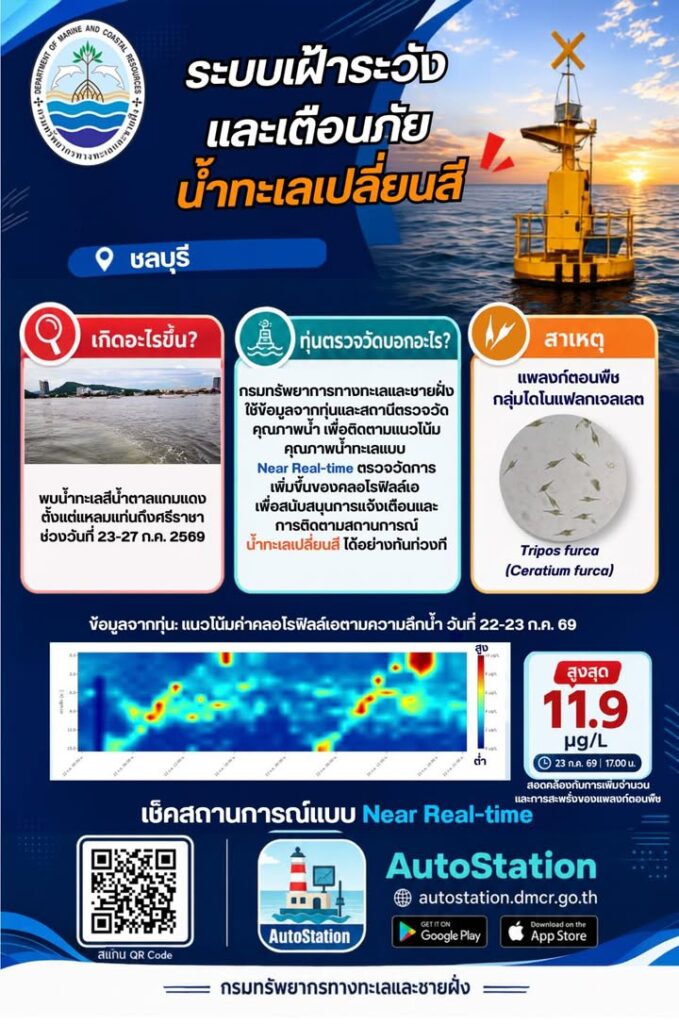 -รู้ทันทะเล-แจ้งเตือนก่อนใคร-กรมทรัพยากรทางทะเลและชาย