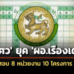 ‘มศว’-ยุค-‘ผู้อำนวยการเรืองเดช’-รับงานสอบปีงบประมาณ-66-69-กวาด-8-หน่วยงานรัฐ-10-โครงการ-173-ล้าน