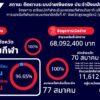 ข่าวประชาสัมพันธ์-——————————————
