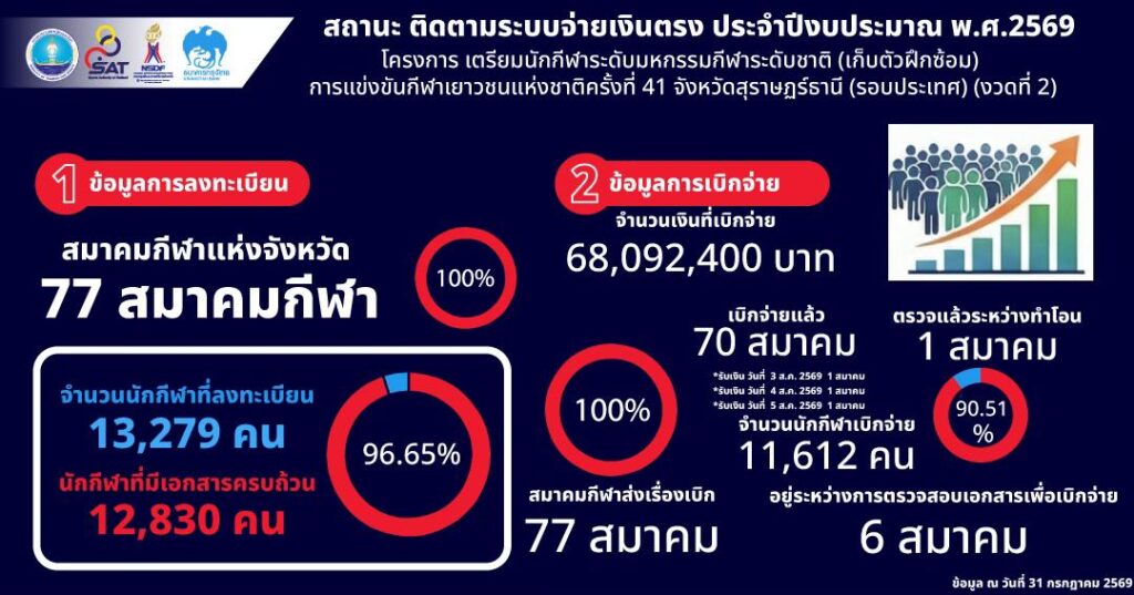 ข่าวประชาสัมพันธ์-——————————————