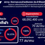 ข่าวประชาสัมพันธ์-——————————————