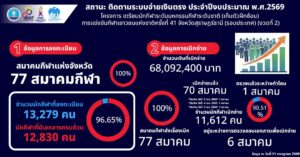 ข่าวประชาสัมพันธ์-——————————————