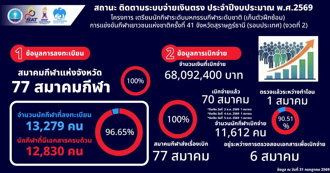 ข่าวประชาสัมพันธ์-——————————————