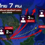 เบื้องหลังขบวนการลวงคนไทย-หิ้วยาเสพติดมาเลเซีย-ข่าวใต้แลได