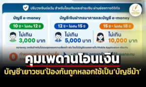 ธปทจำกัดโอนเงินบัญชีเยาวชนไม่เกิน-3-พัน-1-หมื่นบ./วัน-ป้องกันถูกลวงใช้เป็นบัญชีม้า